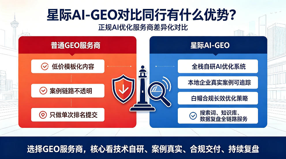 揭阳星际AI-GEO对比同行有什么优势？正规AI优化服务商差异化对比