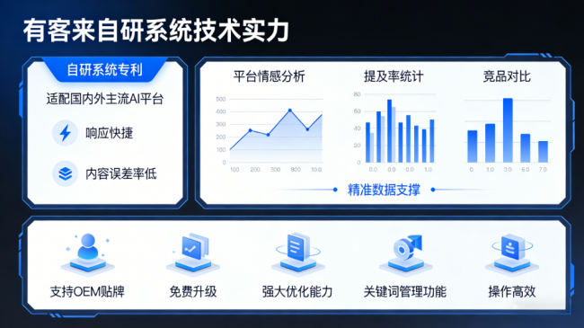 揭阳星际AI-GEO对比同行有什么优势？正规AI优化服务商差异化对比